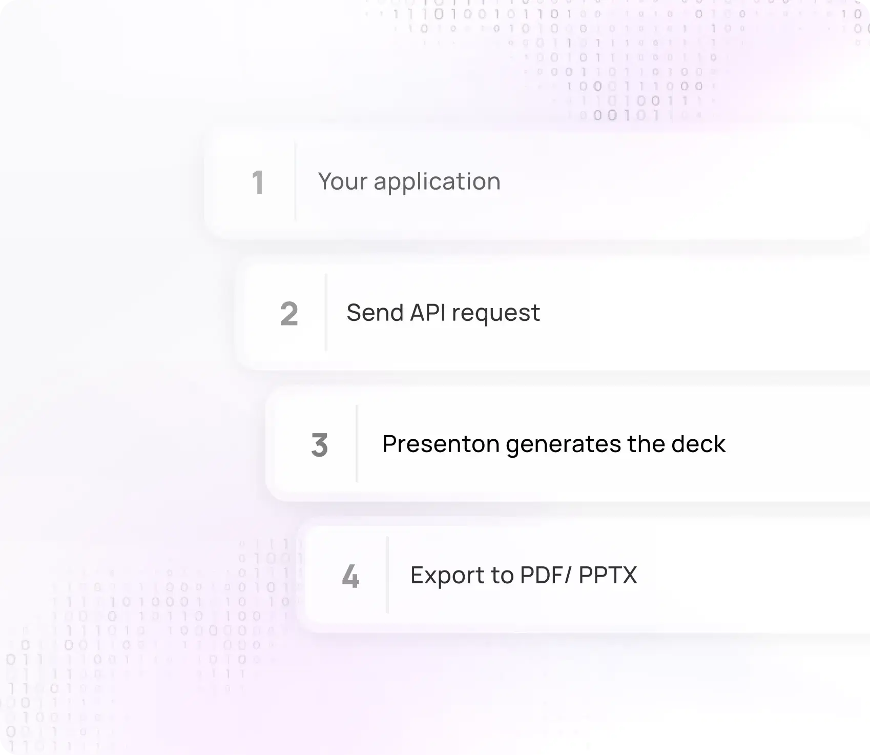 Four-step Presenton presentation API generation workflow