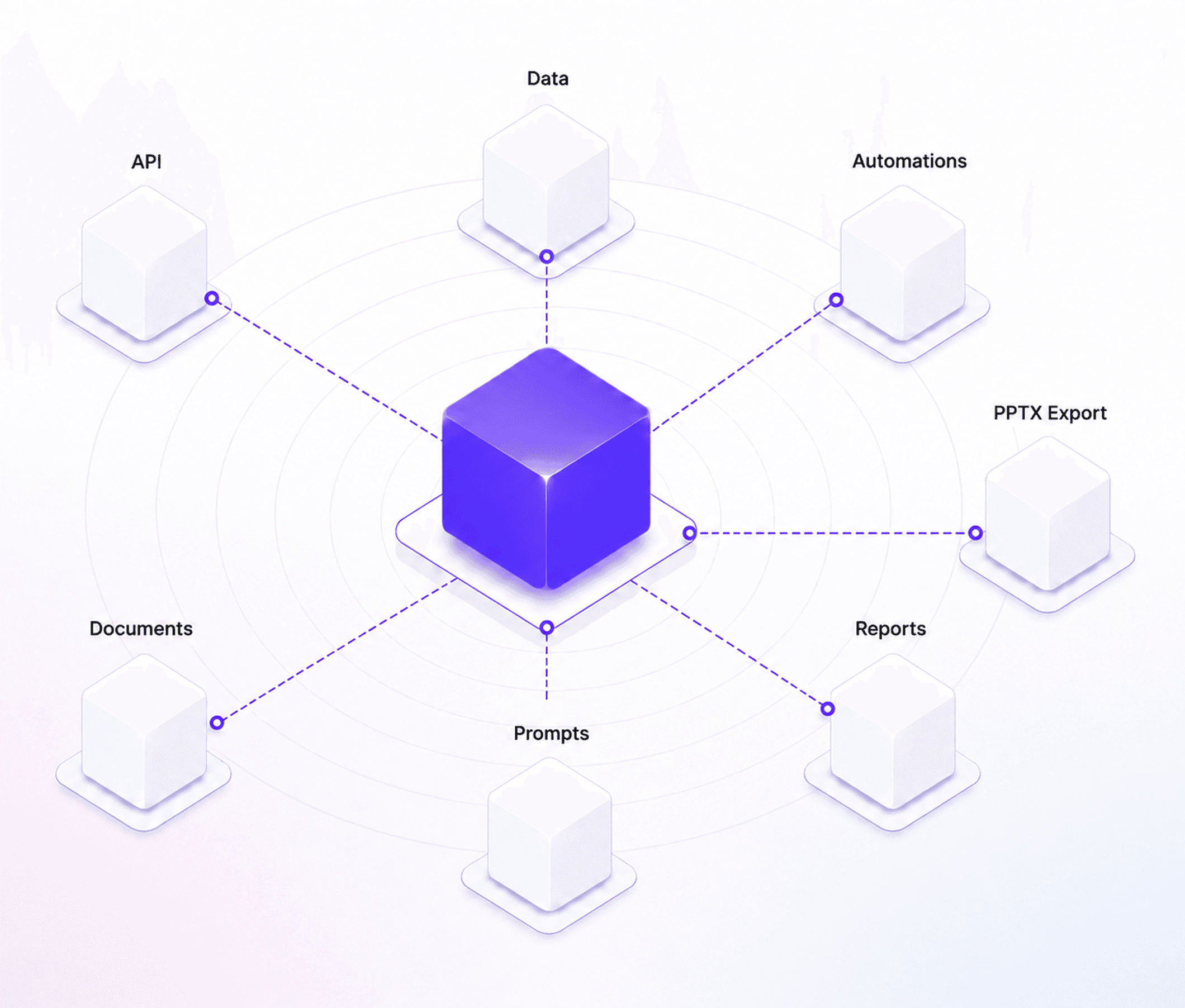 Developer API