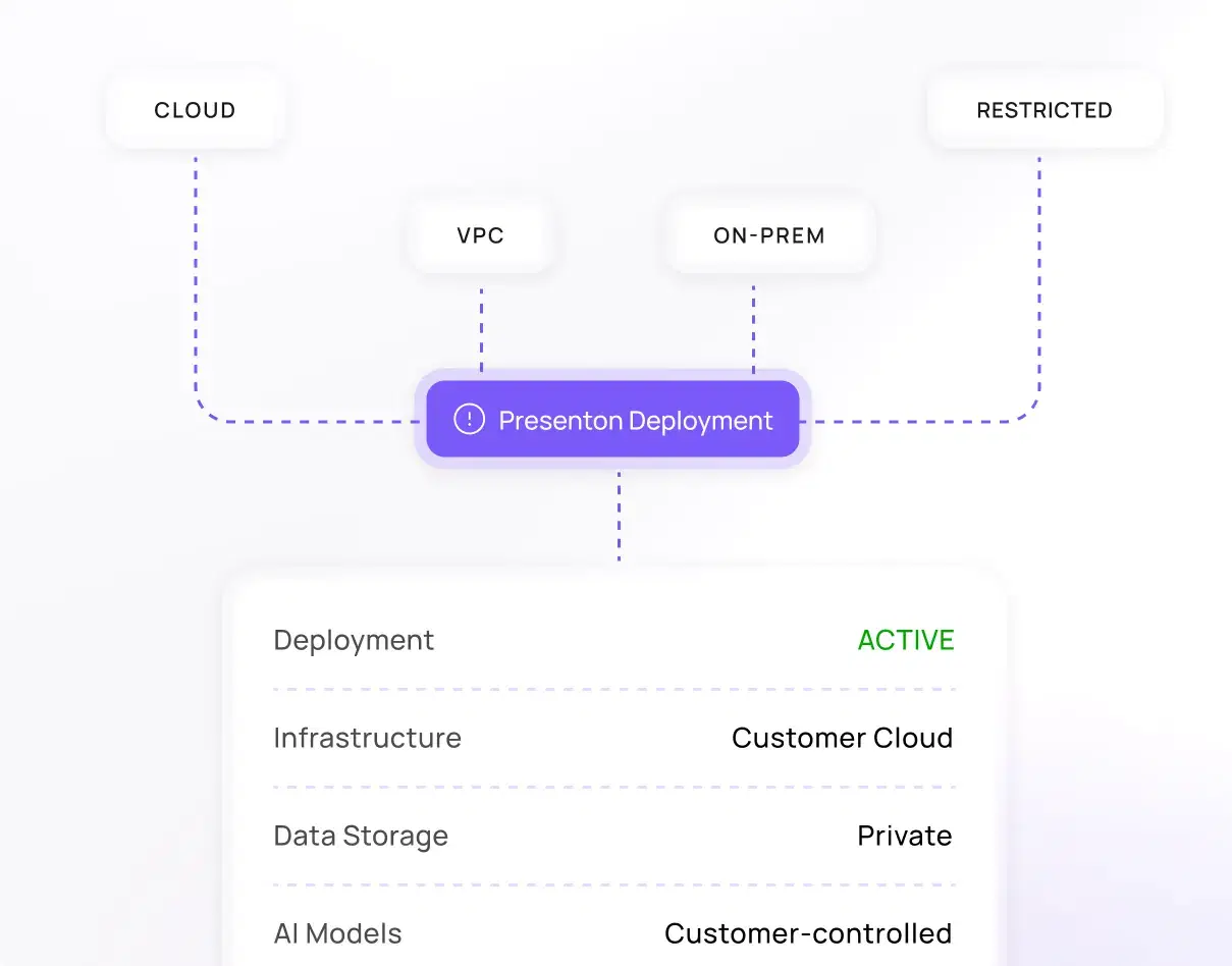Private deployment options across cloud, VPC, on-premise, and restricted environments